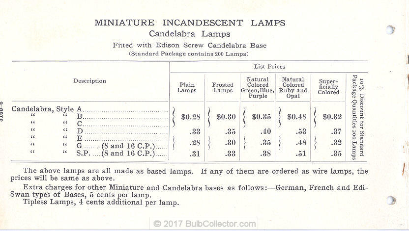 GE_Miniature_Lamps_1906_06.jpg