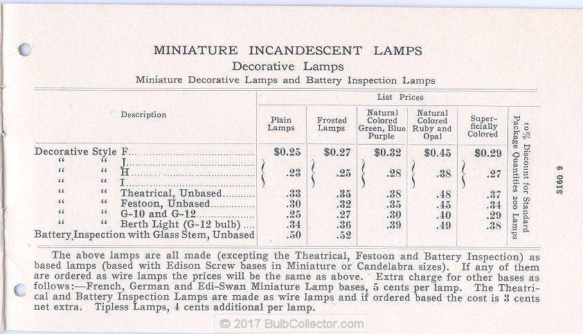 GE_Miniature_Lamps_1906_09.jpg